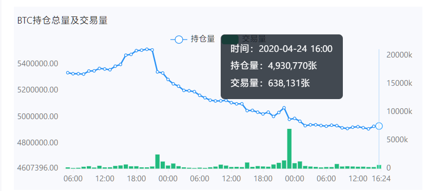 减产将至 BTC起飞了吗？6