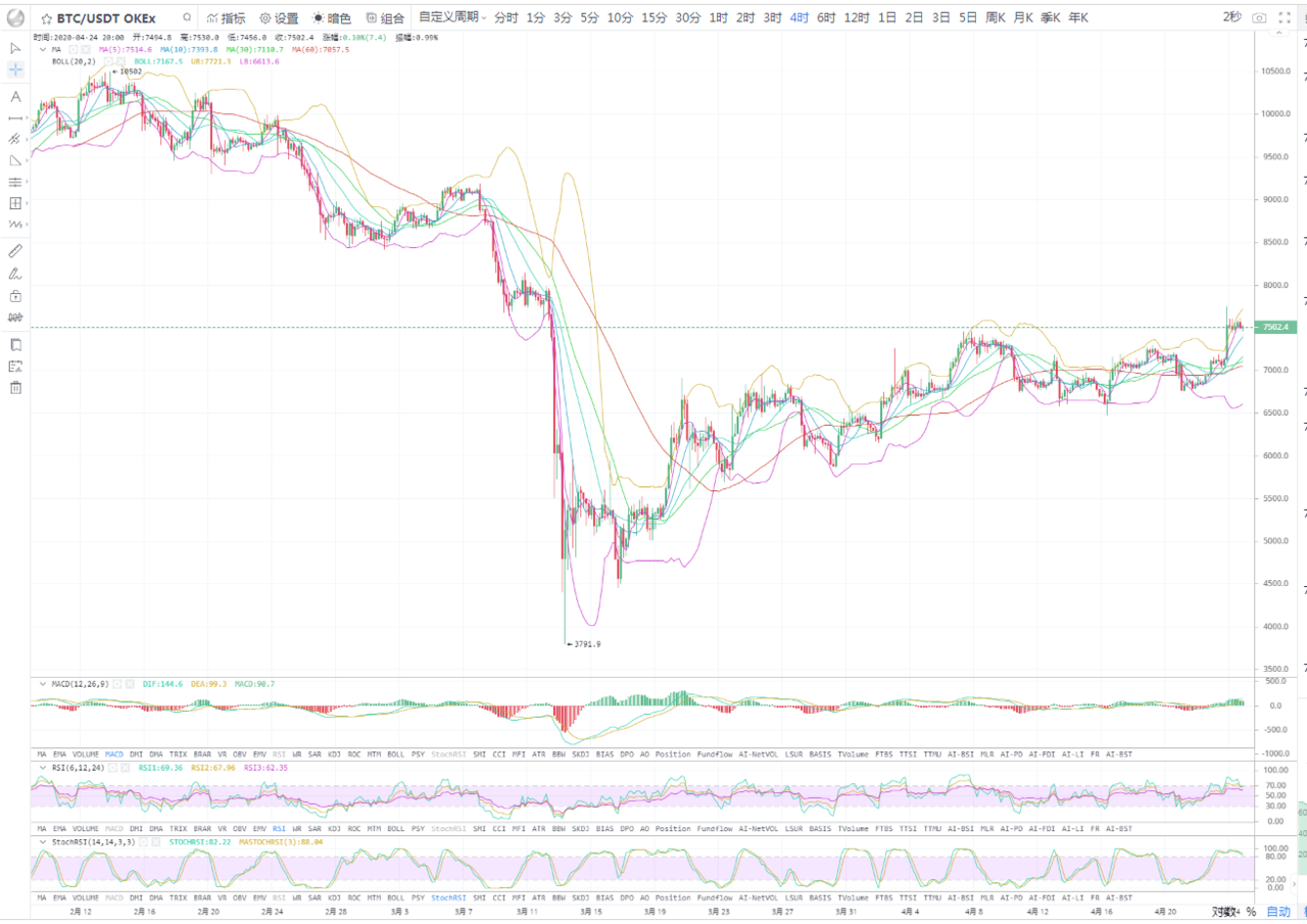 丁佳永:4月24晚间比特币行情分析及后续进场指导 丁佳永:4月24晚间比特币行情分析及后续进场指导