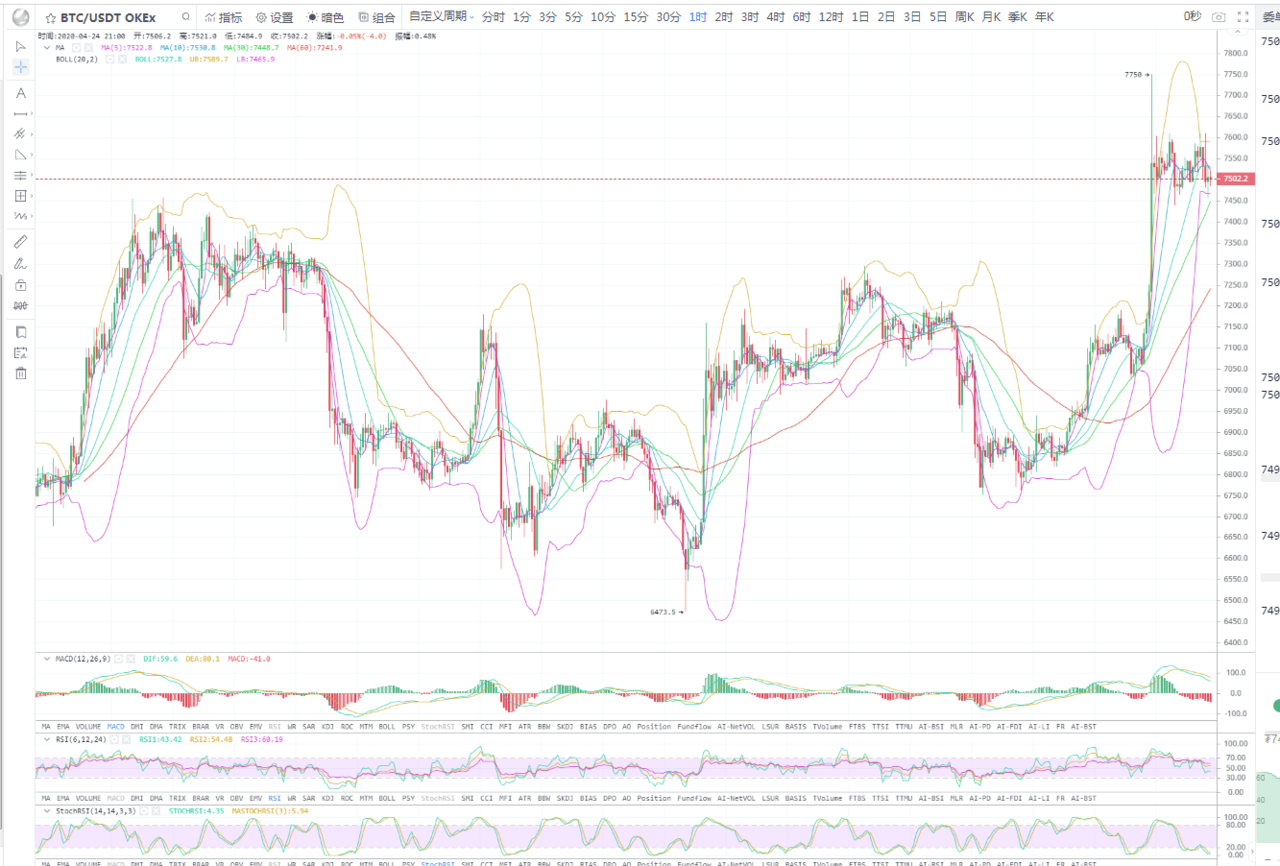 丁佳永:4月24晚间比特币行情分析及后续进场指导1 丁佳永:4月24晚间比特币行情分析及后续进场指导1
