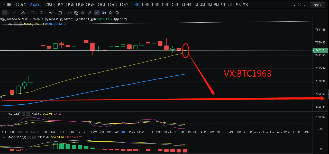 校长看盘笔记:4.24比特币行情分析 空头突破支撑 行情有进一步回调可能性 校长看盘笔记:4.24比特币行情分析 空头突破支撑 行情有进一步回调可能性