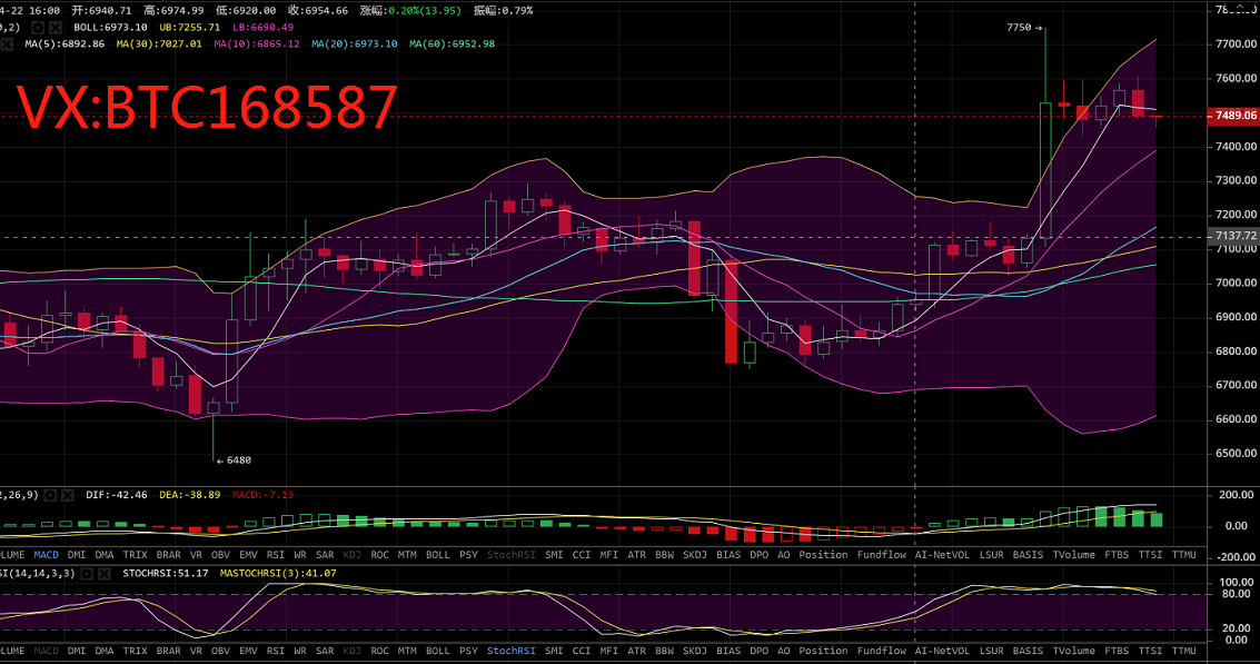 币圈理财师：4.24比特币晚间行情分析