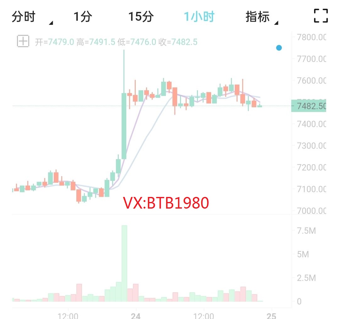 币圈孙哥:4.24比特币晚间行情分及操作策略1 币圈孙哥:4.24比特币晚间行情分及操作策略1