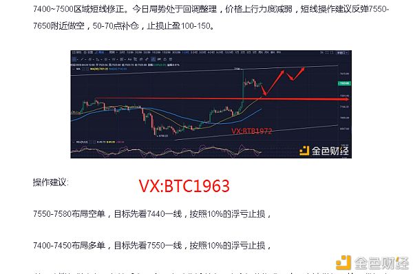 张东祥：4.24比特币 多空双吃 空单完美获利150+ 多单布局已经入场