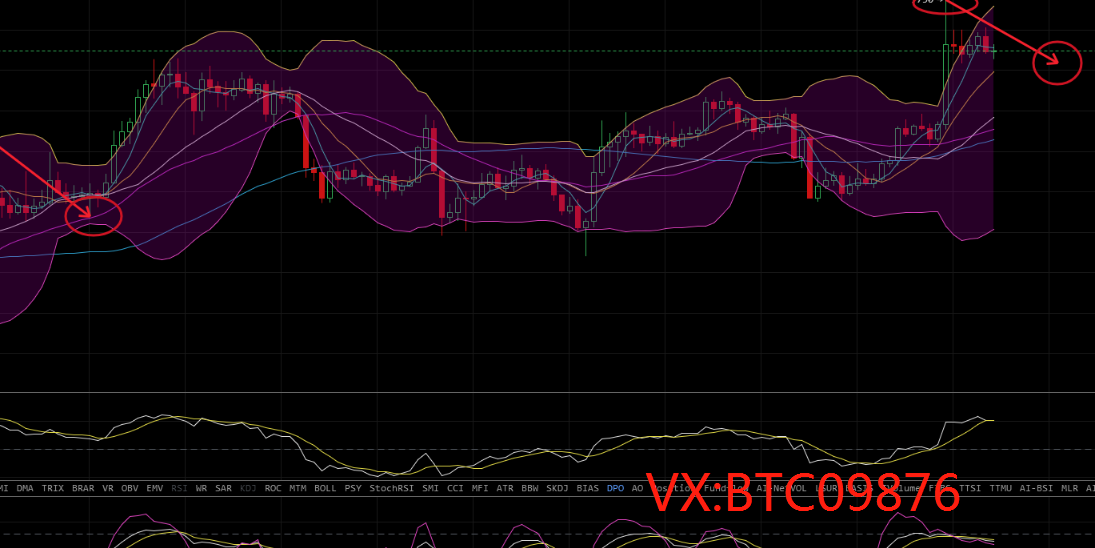 币圈庄家：4.23比特币周线落点收阳线 多头回调区间要知道1
