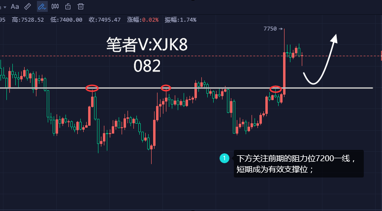 币圈许嘉凯:4.25比特币行情分析 支撑压力位灵活转换 币圈许嘉凯:4.25比特币行情分析 支撑压力位灵活转换