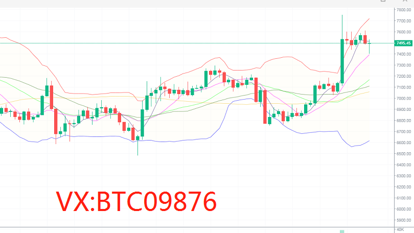 币圈庄家：4.25比特币行情分析 再次陷入震荡 多头能否上破80001