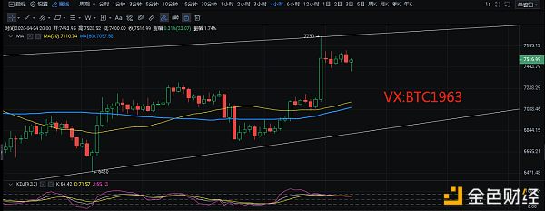 校长看盘笔记：4.25比特币行情分析 多空激烈争夺关键点位 盘面后续该何去何从