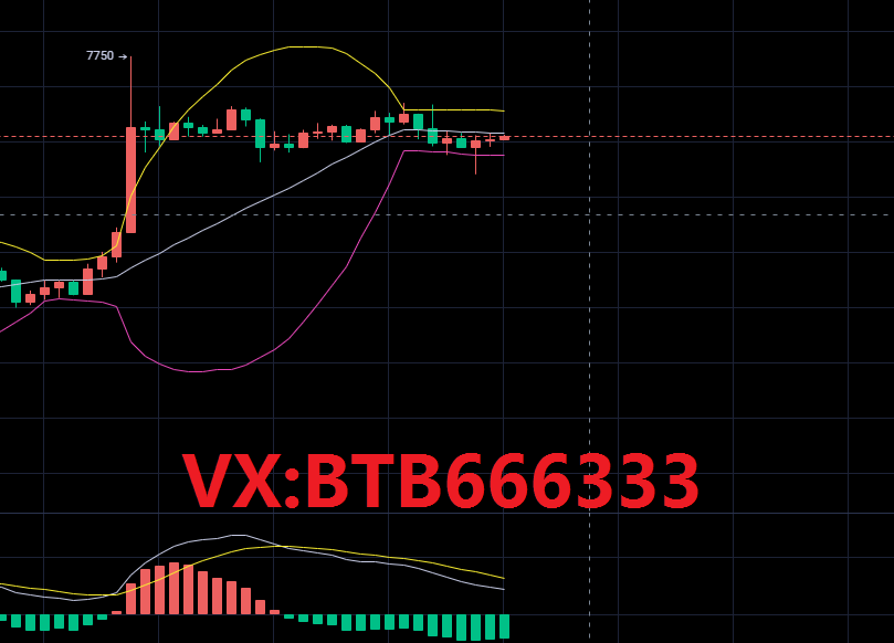 老常论币：4.25比特币行情分析洗盘结束回调做多为主