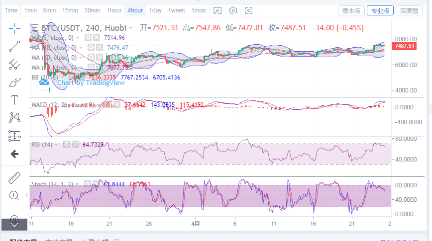 陈楚初：4月25日比特币早间行情分析及进场点位操作策略1