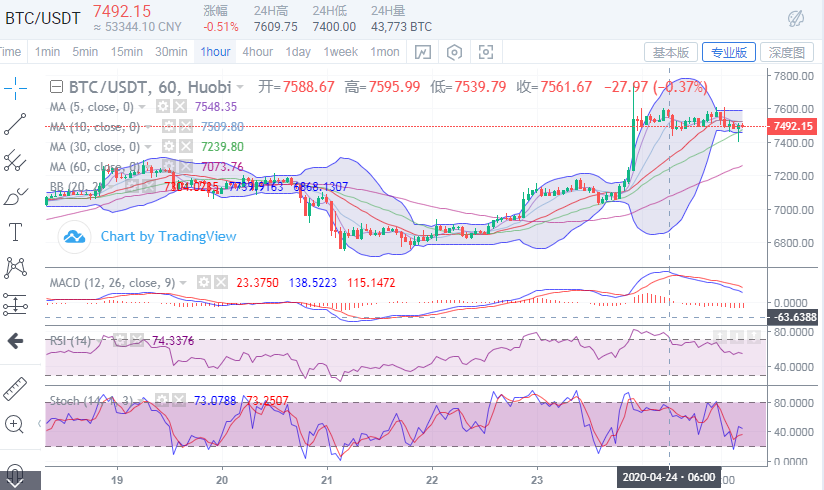 于集鑫:4月25日比特币早间行情分析及操作策略1 于集鑫:4月25日比特币早间行情分析及操作策略1