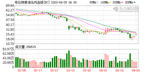 原油供应过剩担忧仍在？摩根大通：并非系统性风险1