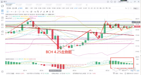 比特币阶段横盘震荡,多空焦灼,耐心等待5 比特币阶段横盘震荡,多空焦灼,耐心等待5