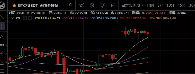 比特币:四月横盘整理你收获了什么? 比特币:四月横盘整理你收获了什么?