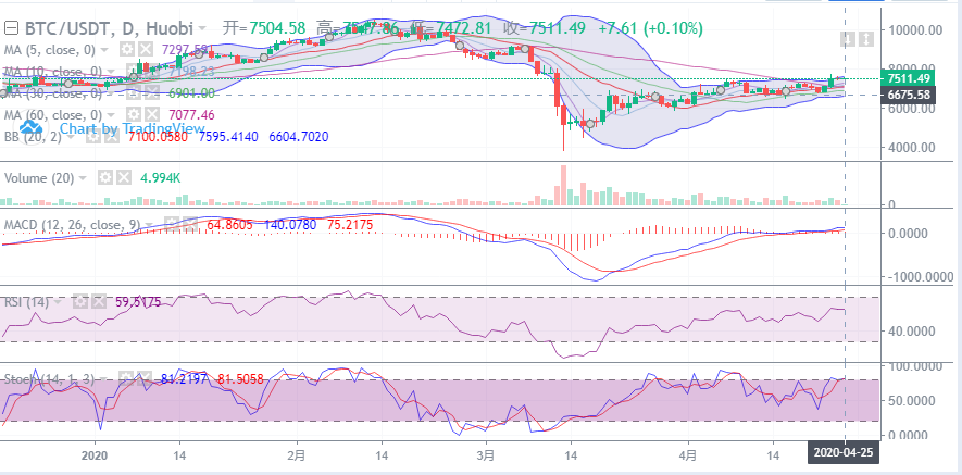 余恒说币:4月25日比特币早间行情走势详解及后期点位操作指导 余恒说币:4月25日比特币早间行情走势详解及后期点位操作指导