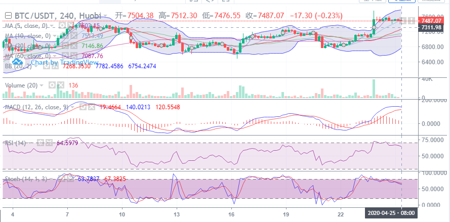 余恒说币:4月25日比特币早间行情走势详解及后期点位操作指导1 余恒说币:4月25日比特币早间行情走势详解及后期点位操作指导1