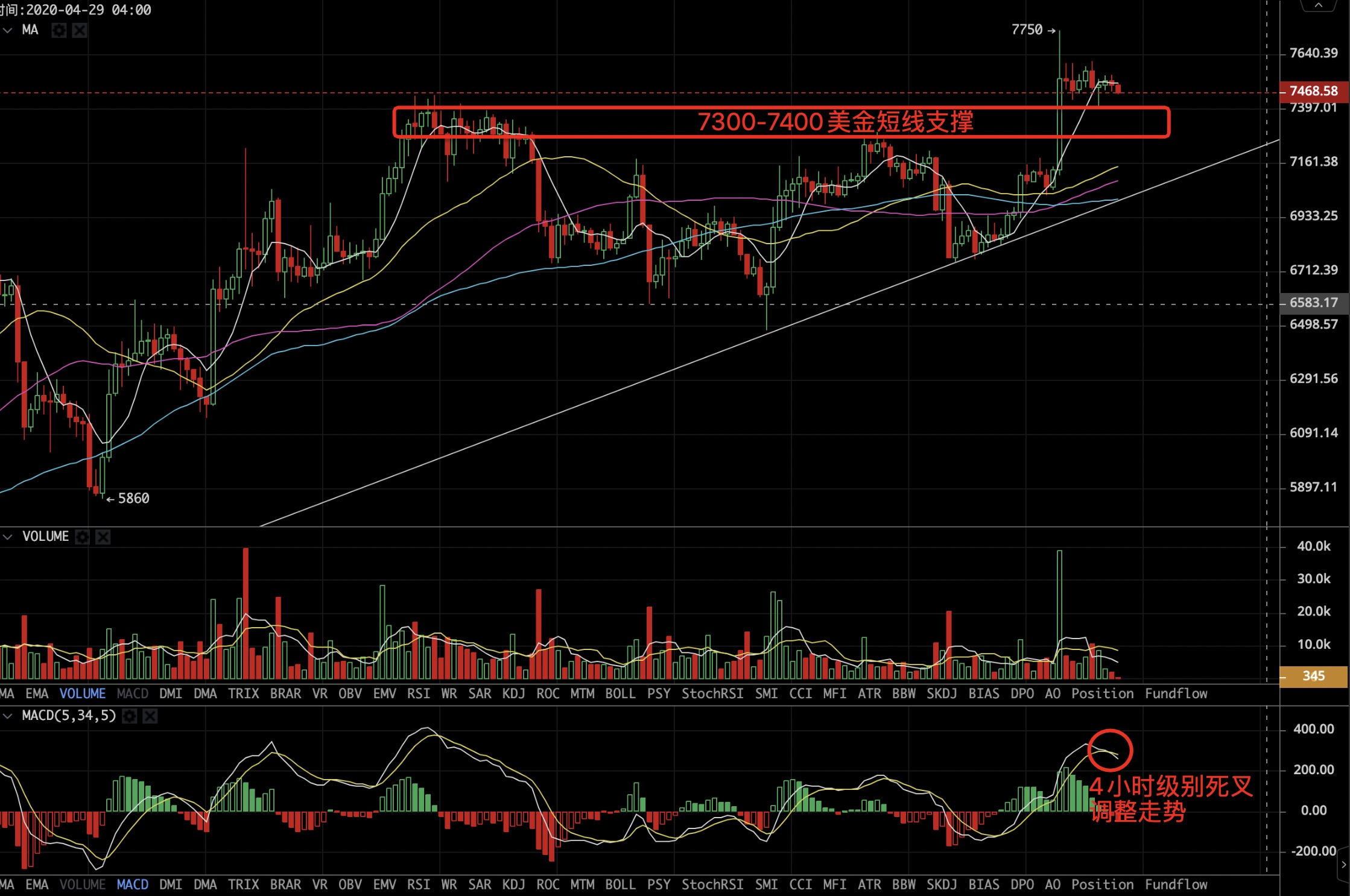 行情早头条0425:BTC整体冲高回落,量价萎缩等待方向 行情早头条0425:BTC整体冲高回落,量价萎缩等待方向