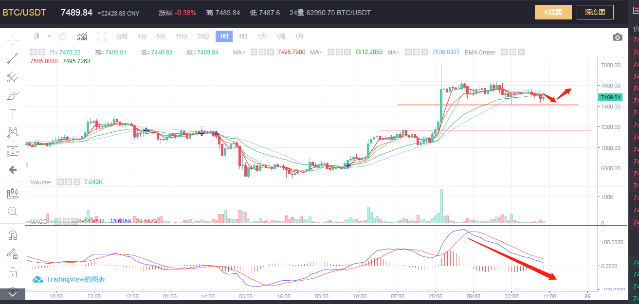 4月25日BTC操作行情分析 4月25日BTC操作行情分析