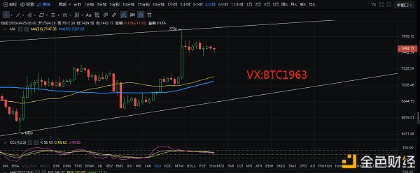 校长看盘笔记：4.25比特币午间行情分析 盘面震荡调整 等待多空后市明确方向