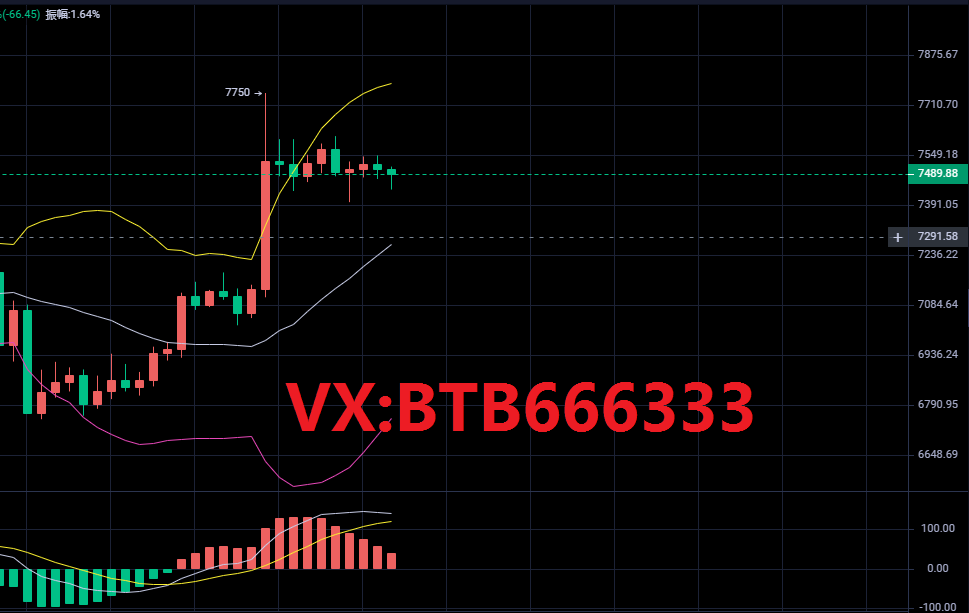 老常论币:4.25比特币行情分析区间震荡高抛低吸即可 老常论币:4.25比特币行情分析区间震荡高抛低吸即可