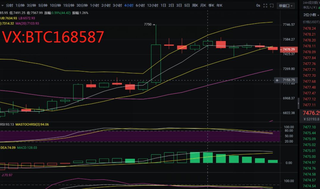 币圈理财师：4.25比特币午间行情分析
