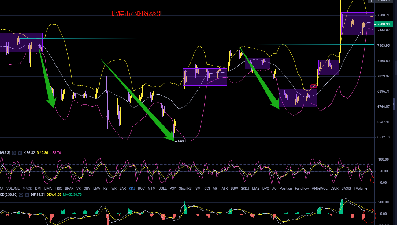 蓄势待发 8000触手可及2