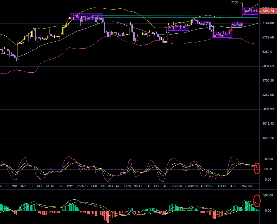蓄势待发 8000触手可及3