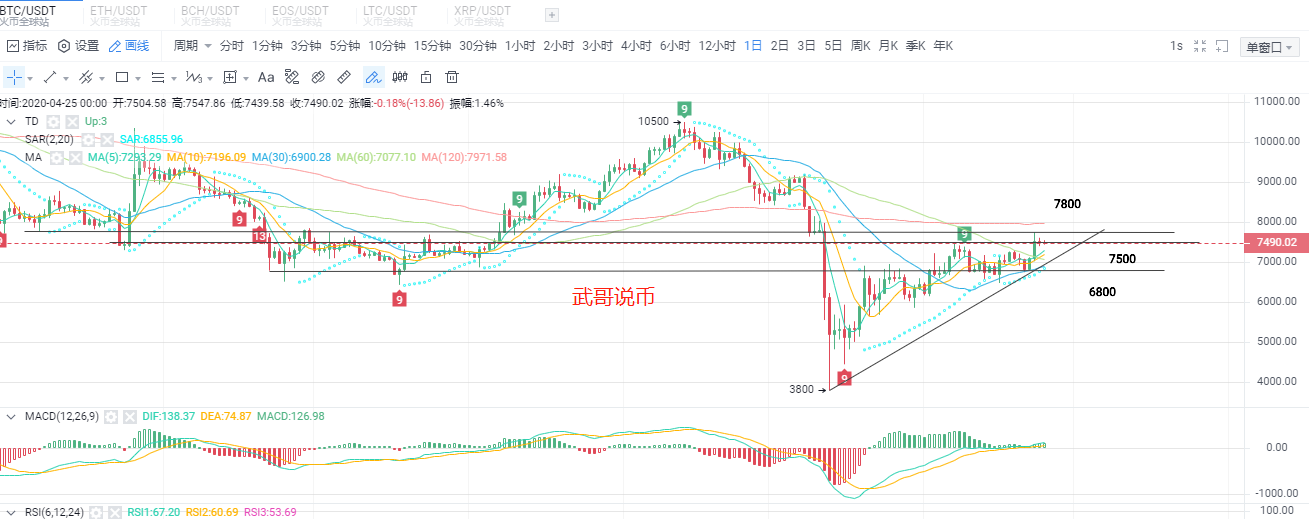 大哥横盘震荡，小弟韭菜反割庄家