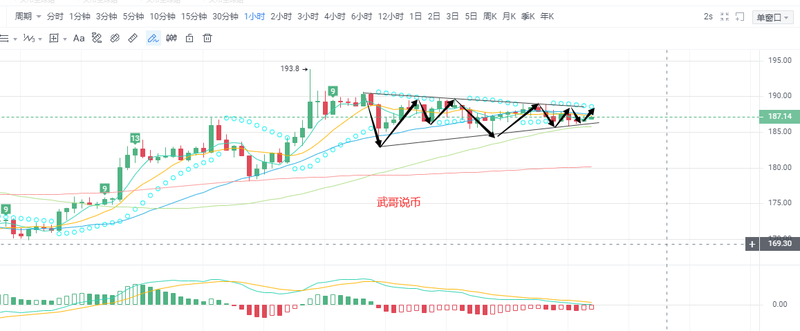 大哥横盘震荡，小弟韭菜反割庄家1