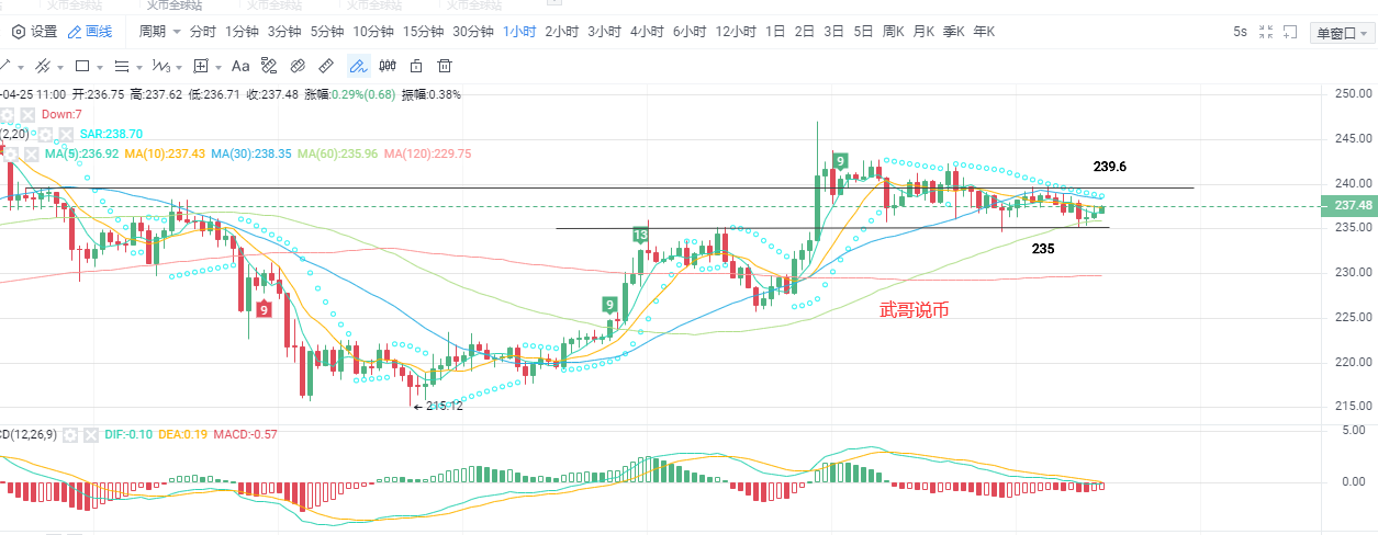 大哥横盘震荡，小弟韭菜反割庄家2