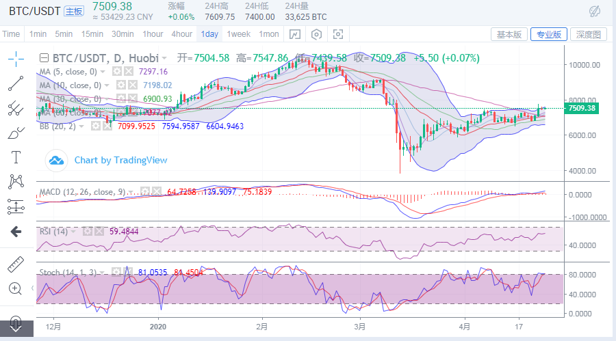 于集鑫：比特币迟迟不上攻，谨防价格下行破位1
