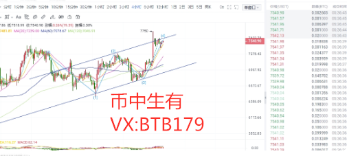 币中生有:4.25比特币行情分析 上涨动能不足 BTC持续横盘 币中生有:4.25比特币行情分析 上涨动能不足 BTC持续横盘