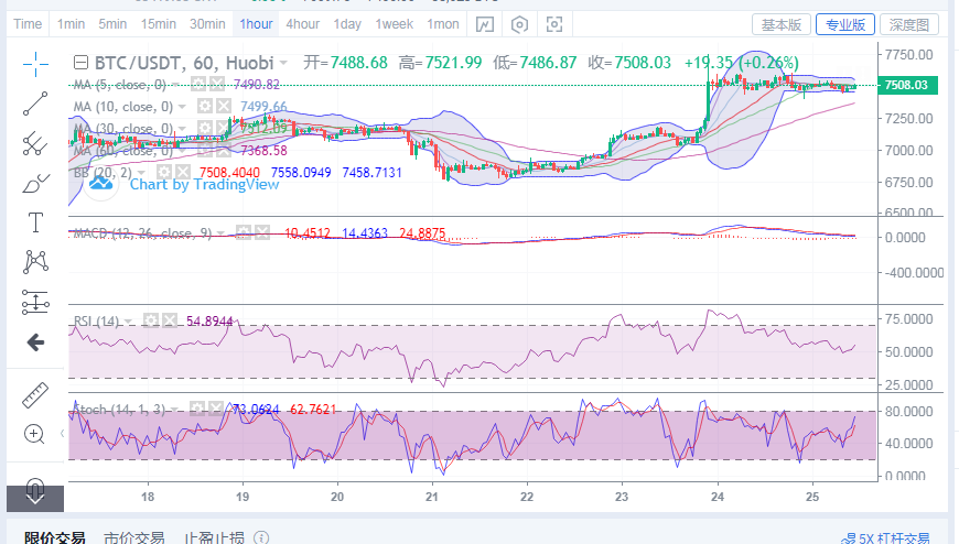 陈楚初：目前行情处于横盘   短期建议观望为主1