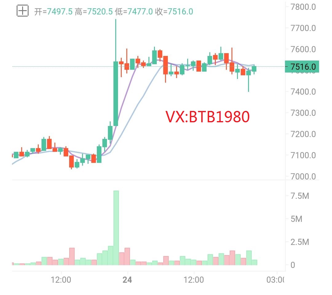币圈孙哥：4.25比特币行情分及操作策略后期指导1