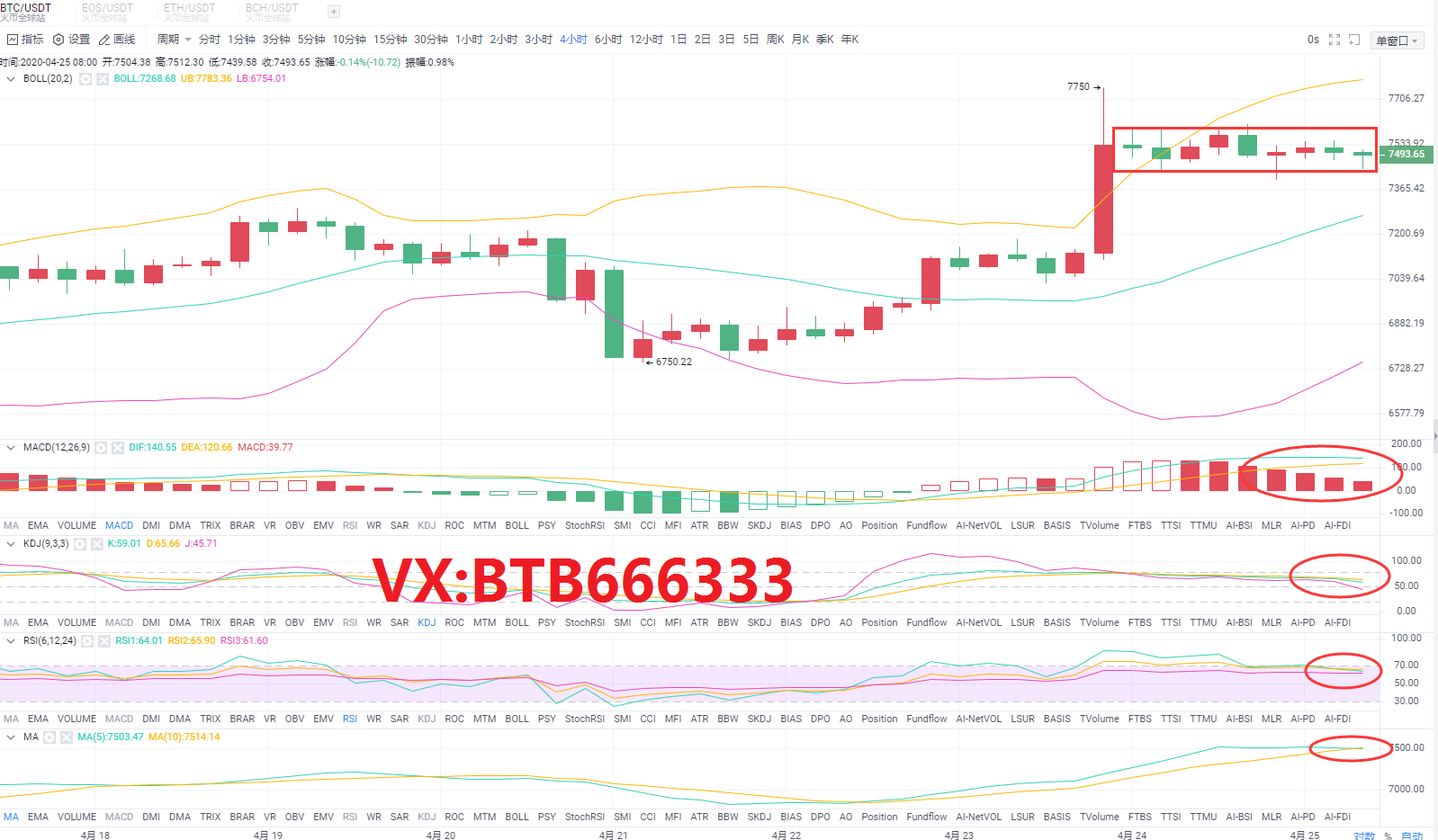 老常论币:4.25比特币行情分析区间震荡谨慎多空双爆 老常论币:4.25比特币行情分析区间震荡谨慎多空双爆
