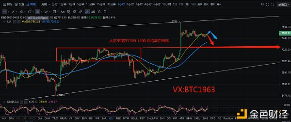 校长看盘笔记：4.25比特币 以太坊行情分析及操作策略  周末行情保持清晰思路