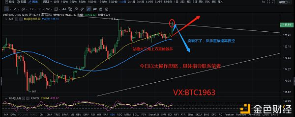 校长看盘笔记：4.25比特币 以太坊行情分析及操作策略  周末行情保持清晰思路1