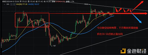 校长看盘笔记：4.25比特币 以太坊行情分析及操作策略  周末行情保持清晰思路2