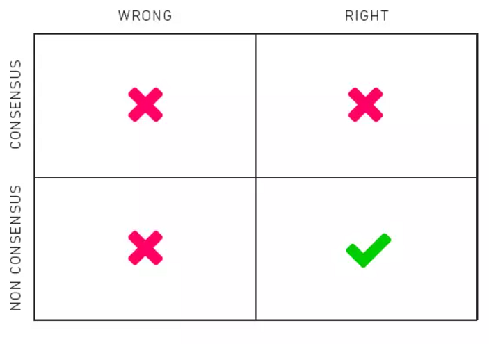 被羞辱了的孙正义和愿景基金10