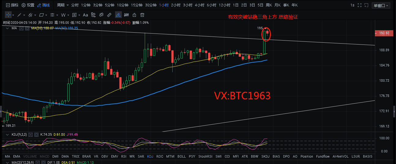 校长看盘笔记：以太走势验证 后续操作跟着校长思路进行
