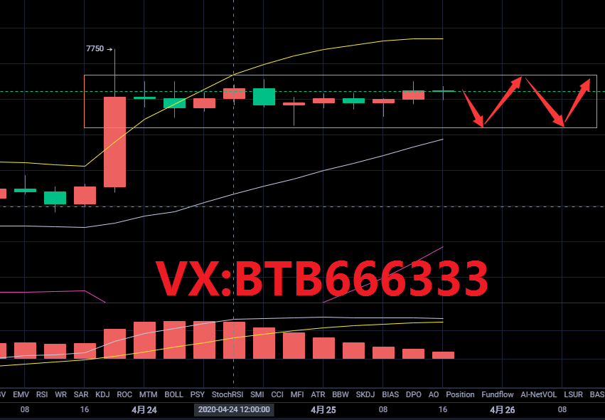 老常论币：4.25比特币行情分析区间震荡回调继续多