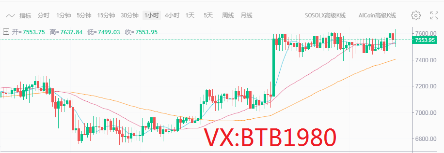 币圈孙哥:4.25比特币下午行情精准分析 短期建议观望为主1 币圈孙哥:4.25比特币下午行情精准分析 短期建议观望为主1