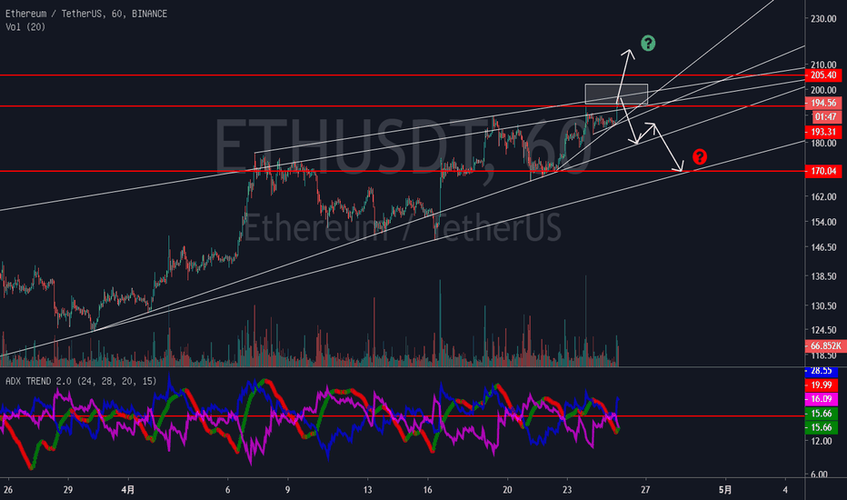 ETH来到关键阻力区 ETH来到关键阻力区