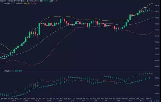 合约战法 | 通过SAR找买丶卖点1