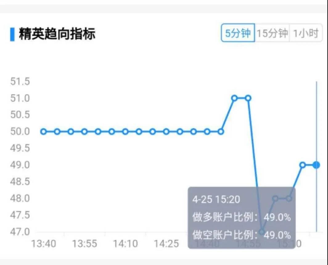 合约战法 | 通过SAR找买丶卖点5