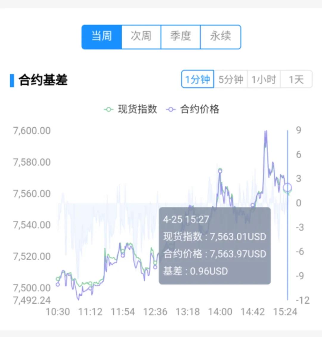 合约战法 | 通过SAR找买丶卖点7