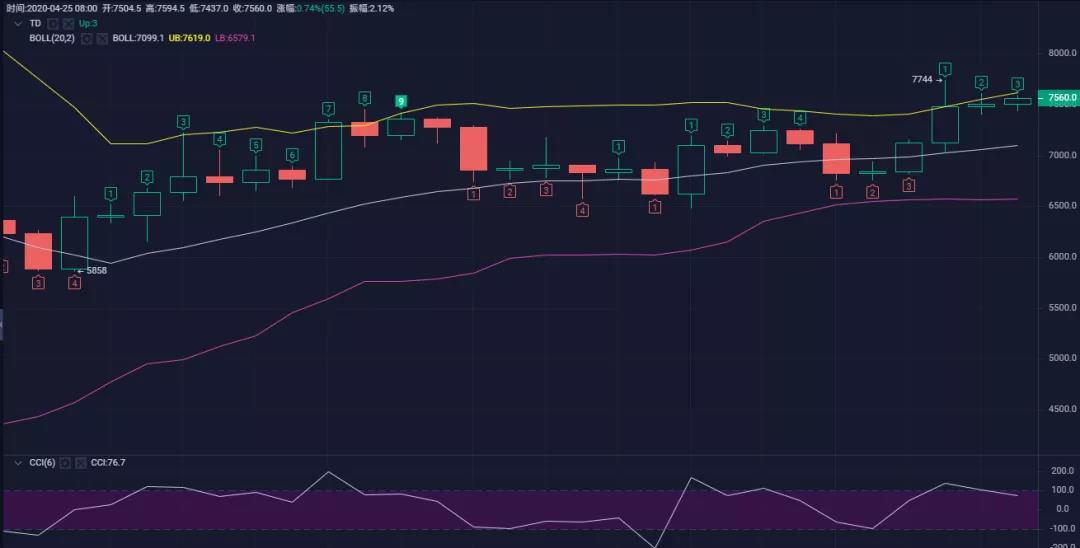 合约战法 | 通过SAR找买丶卖点8