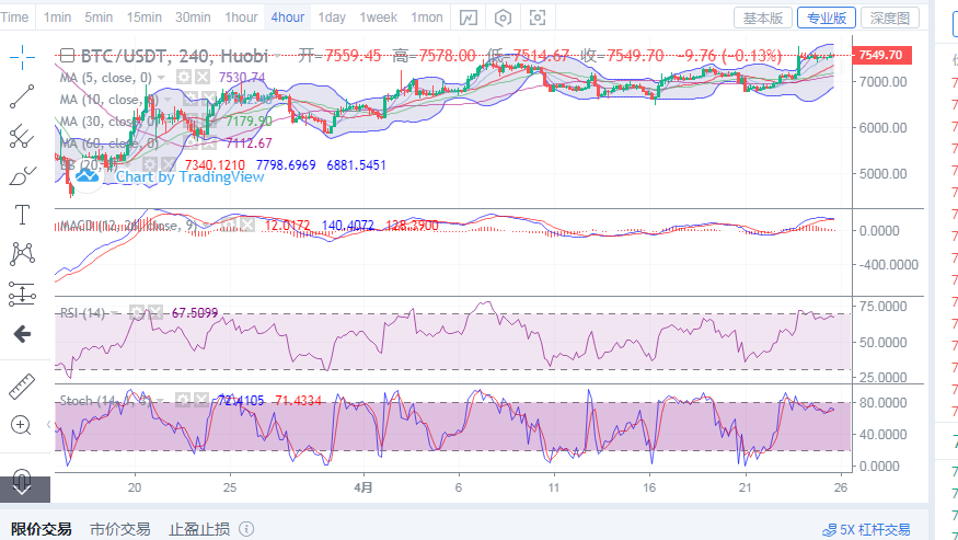 丁佳永：比特币再次面临方向选择，短期内高空低多即可