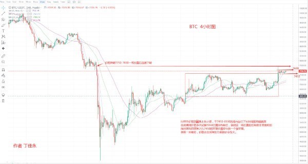 丁佳永：比特币再次面临方向选择，短期内高空低多即可1