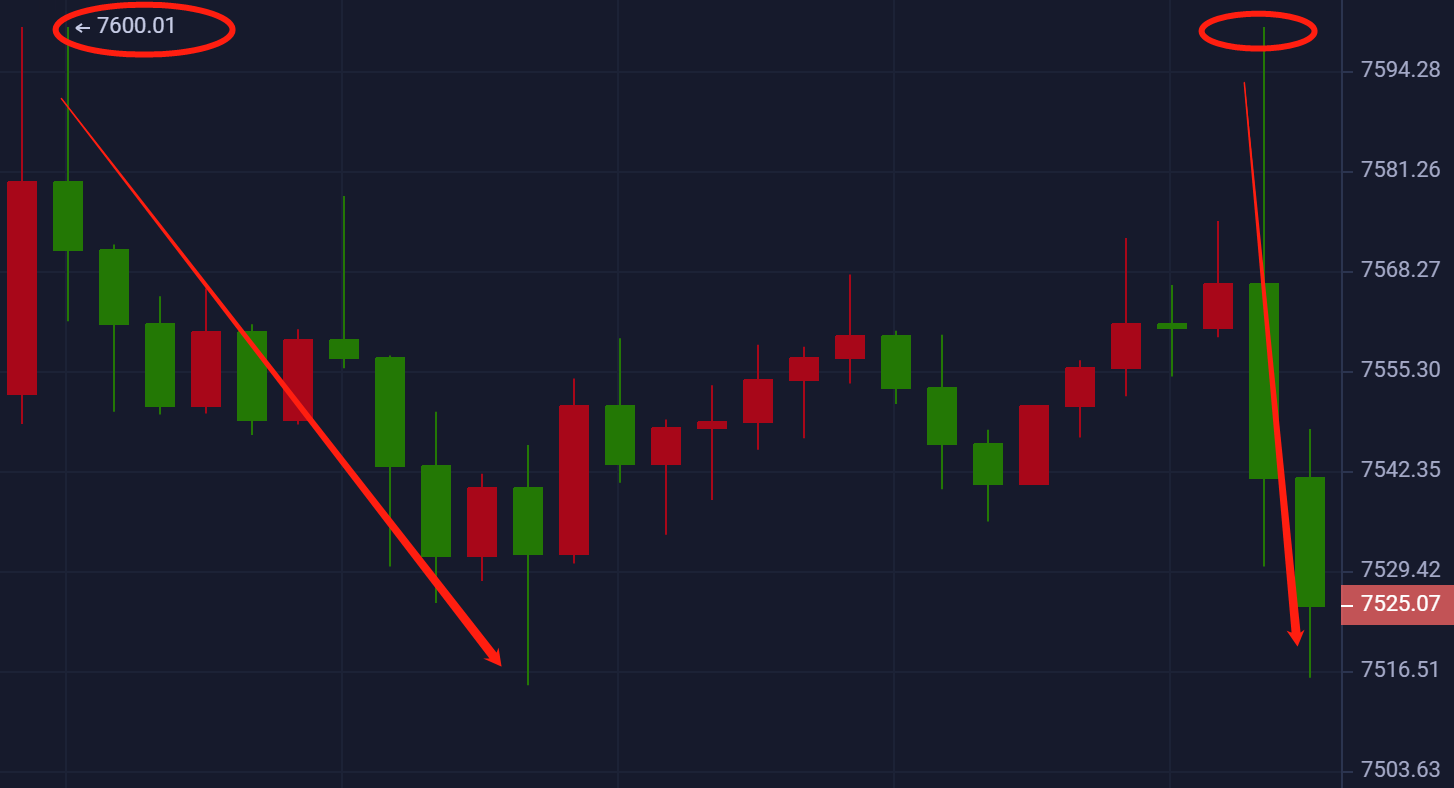 星悦论币：4.25BTC7600波段空日内合计收益200+