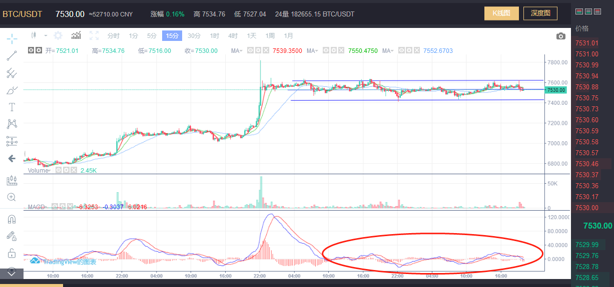 4月25日BTC晚间操作行情分析